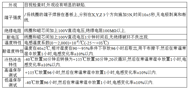 電感特點(diǎn)