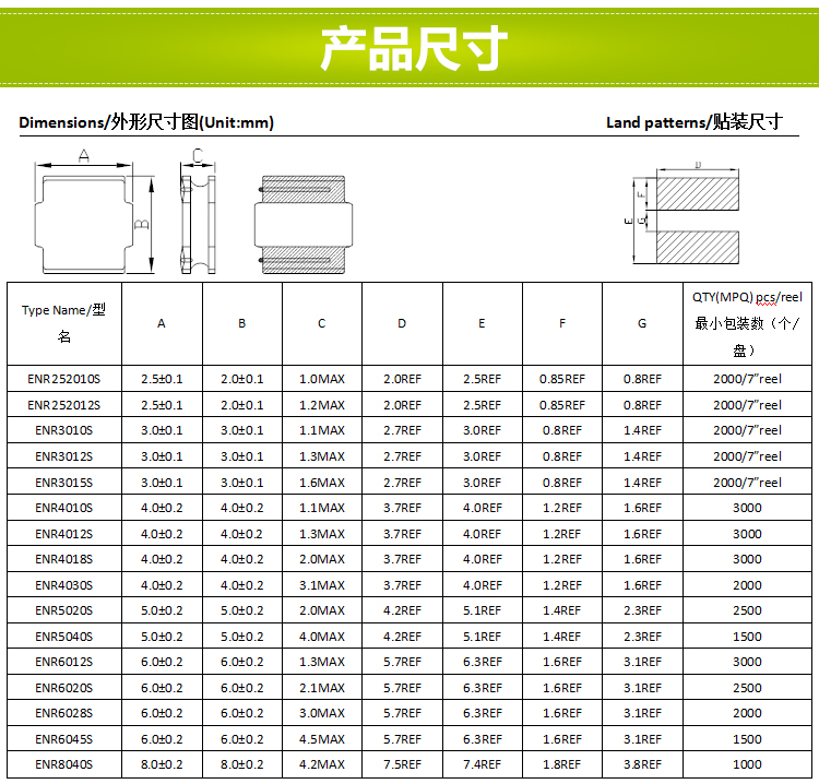 電感尺寸