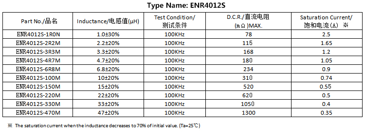 電感參數