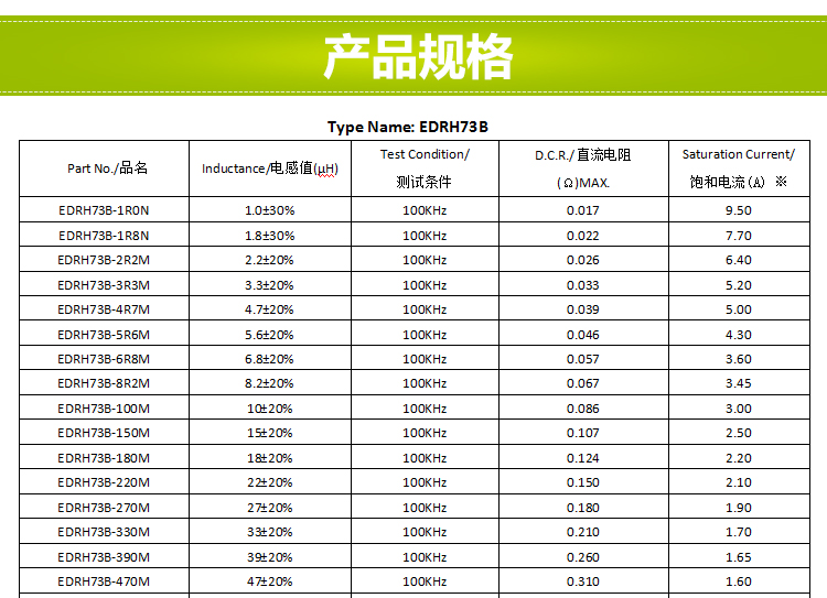 電感規格書