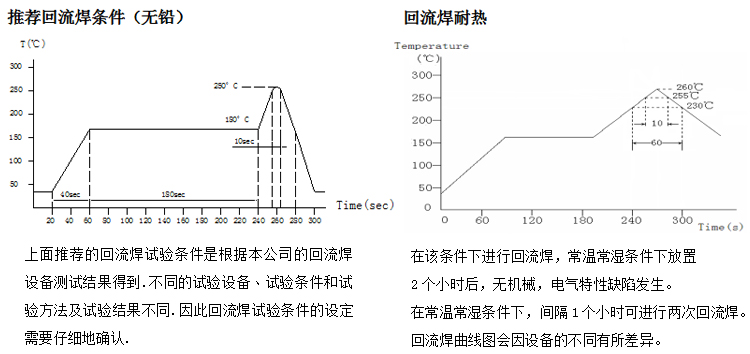 電感回流焊