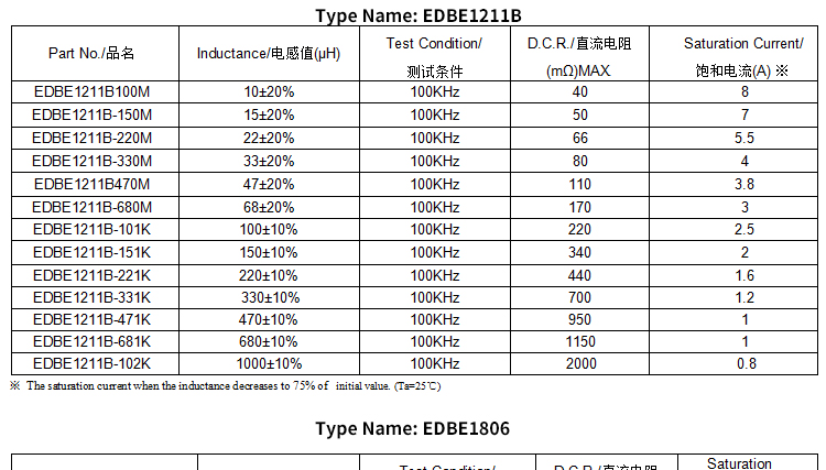 電感參數