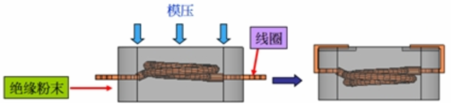 一體成型電感