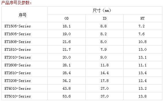 磁環電感產品詳情8.png