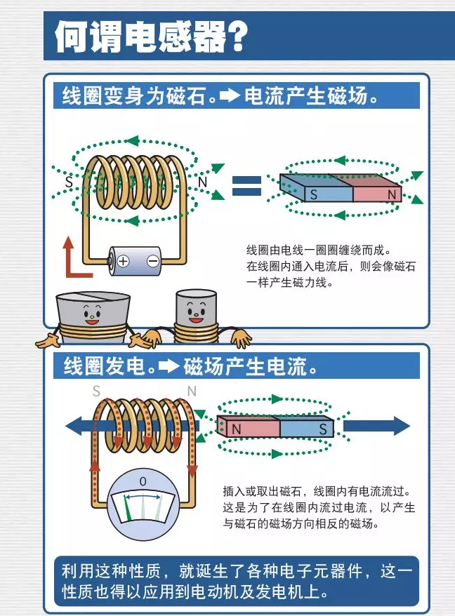 電感