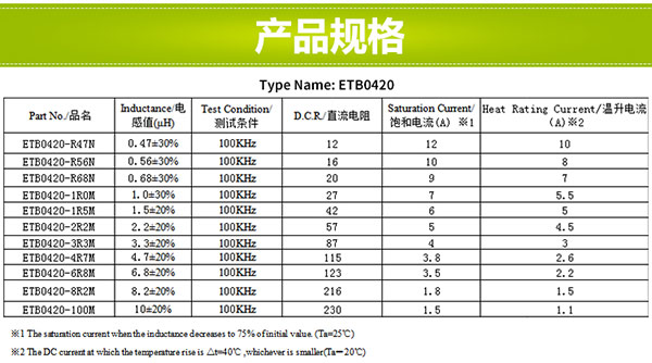 0420一體成型貼片電感規格