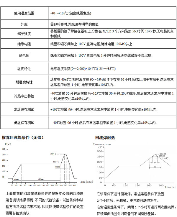 電感線圈性質特點