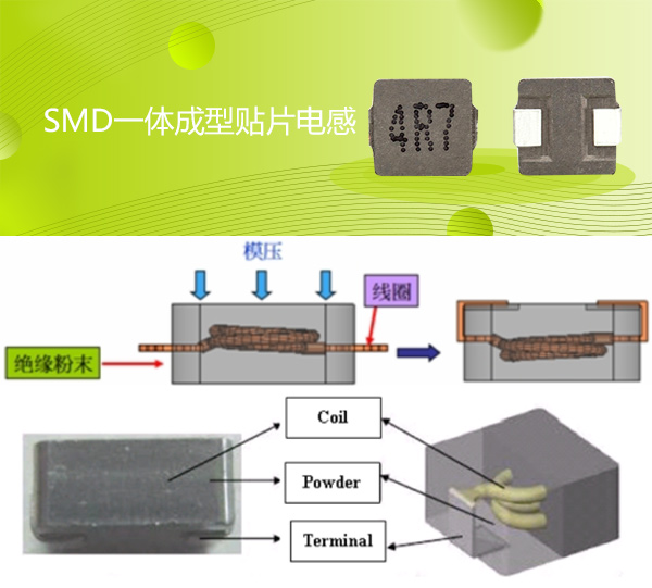 SMD一體成型貼片電感獨石結(jié)構(gòu)的新型圖