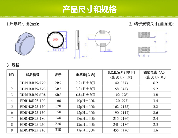 產品尺寸和規格