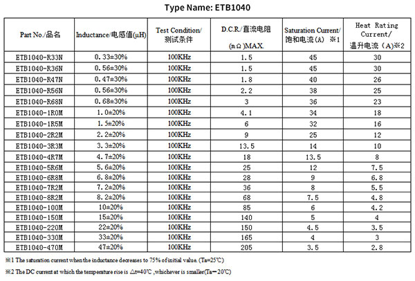 貼片功率電感尺寸規(guī)格