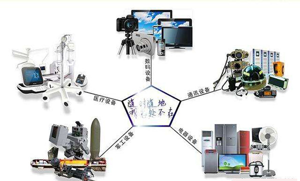 一體成型電感優勢及應用