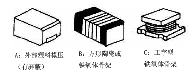 繞線貼片電感結(jié)構(gòu)