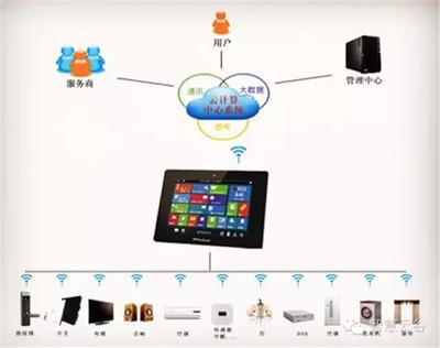 煙臺智慧云谷 云計算與網(wǎng)絡(luò)科技的技術(shù)開發(fā)探索