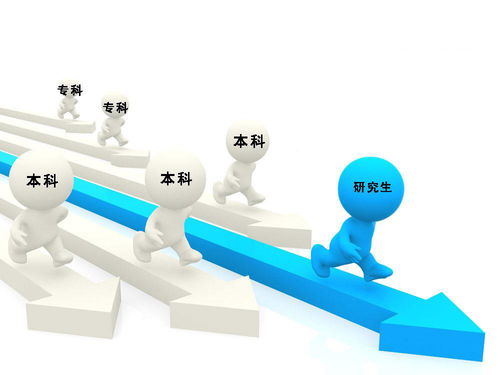 畢業(yè)三年后，讀研學(xué)生和本科畢業(yè)生的現(xiàn)狀對比 差距不止一點(diǎn)點(diǎn)